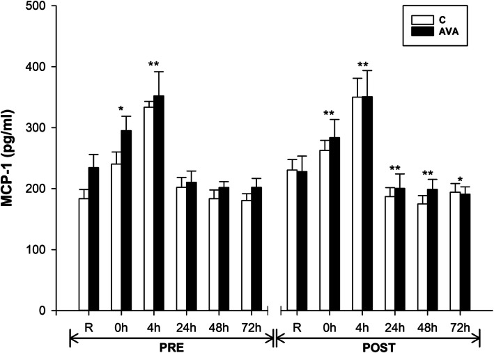 Fig. 8