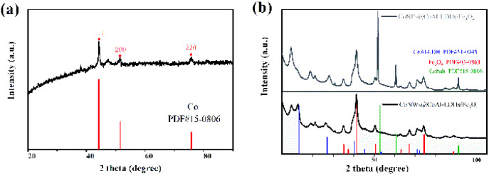 Fig. 3