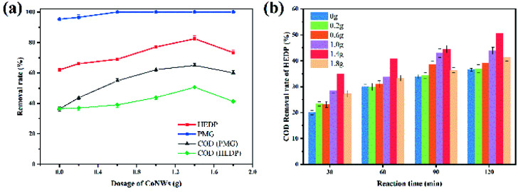 Fig. 7