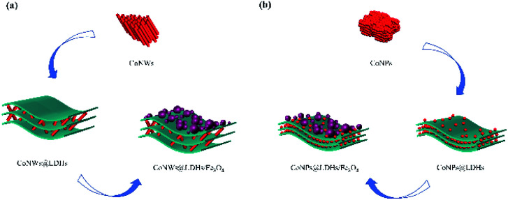 Fig. 11