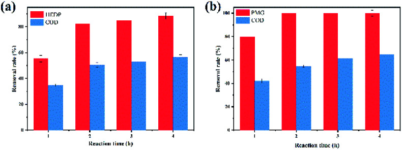 Fig. 8