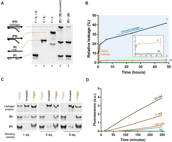 Figure 3.