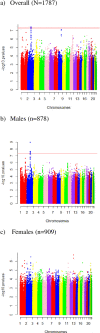 Fig 1