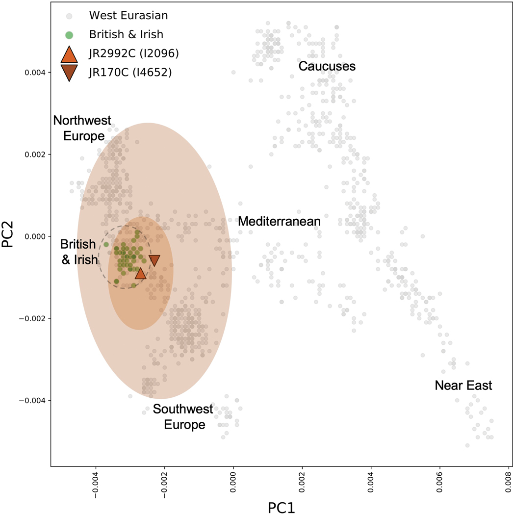 Figure 3.