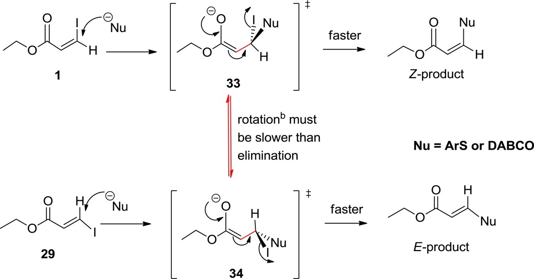 Scheme 3