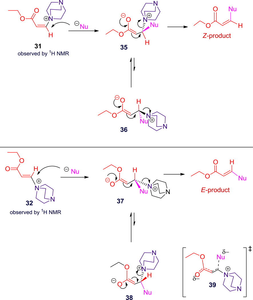 Scheme 4