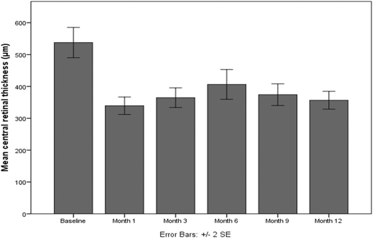 Fig. 3