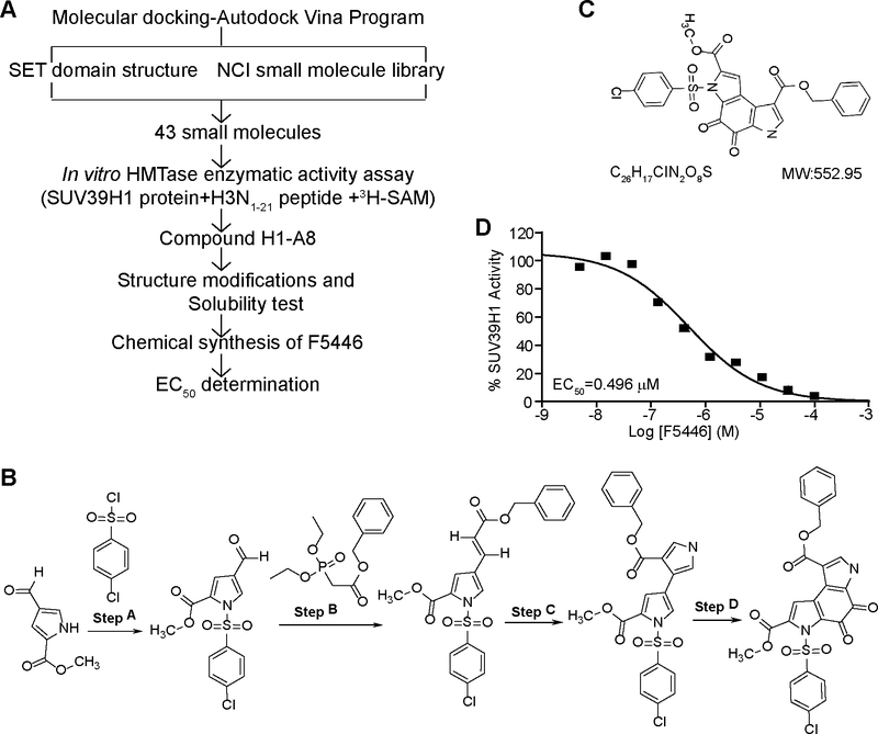 Figure 4.