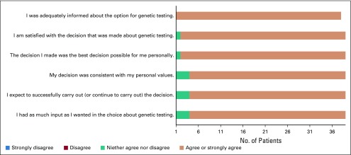 FIG 3.