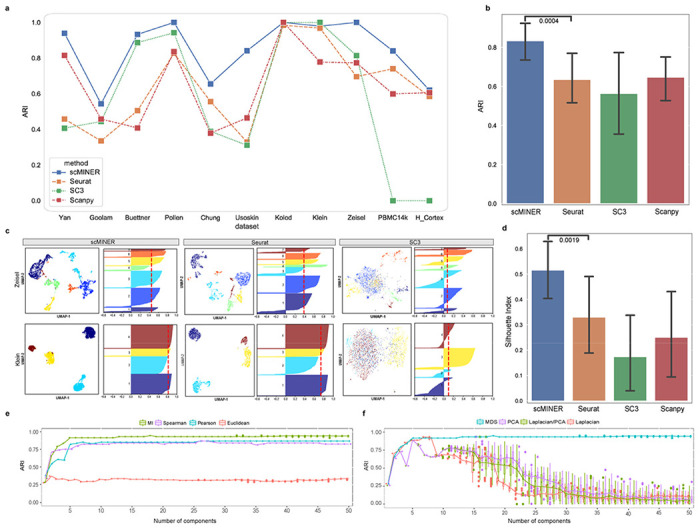 Figure 2: