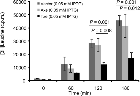 Fig. 4.