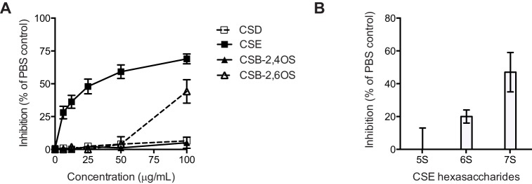 FIG 2