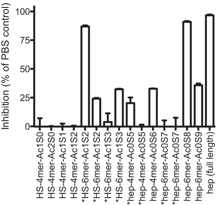 FIG 1