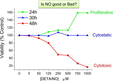 Fig. 9