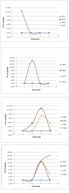 [Table/Fig-10]: