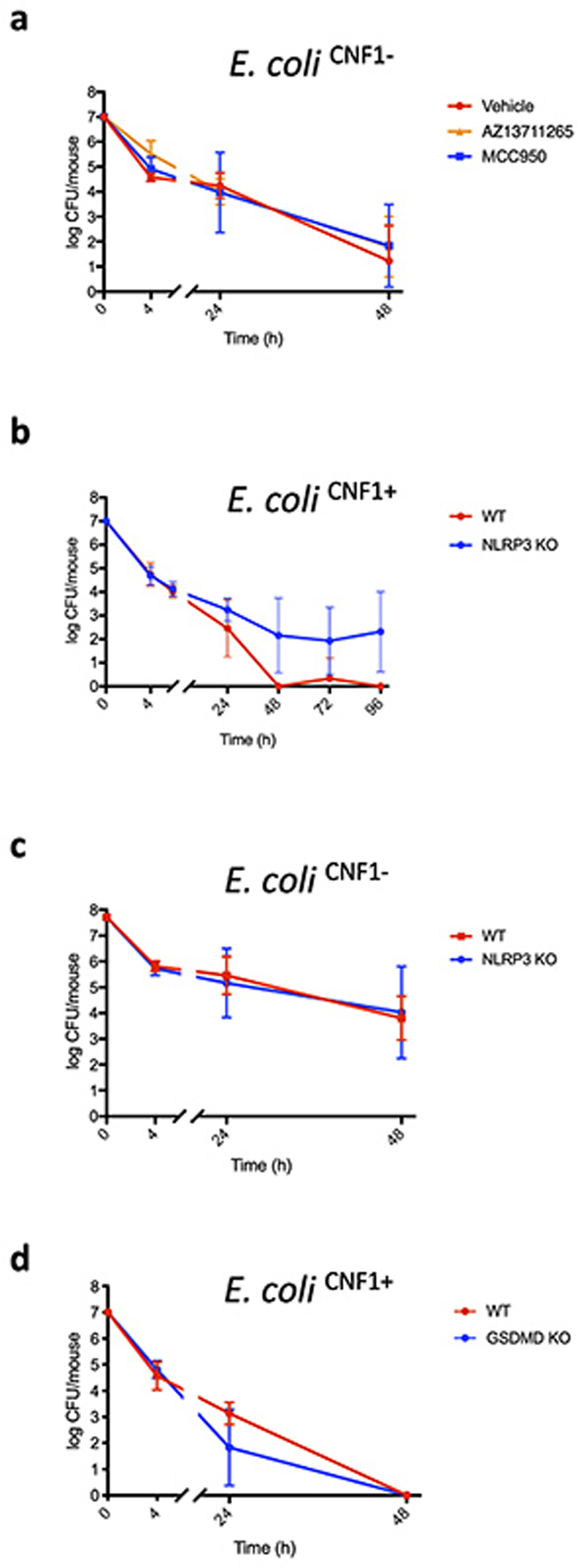 Extended Data Fig. 10