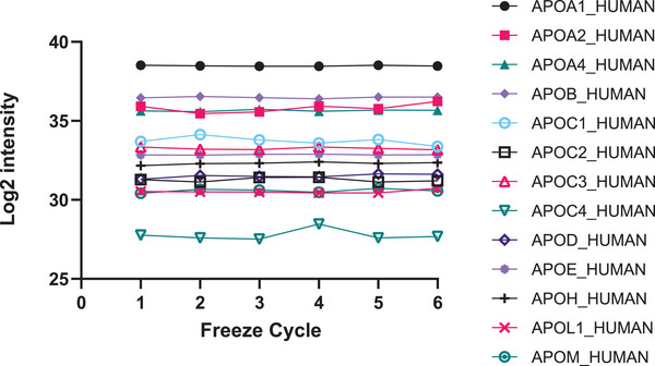 FIGURE 3