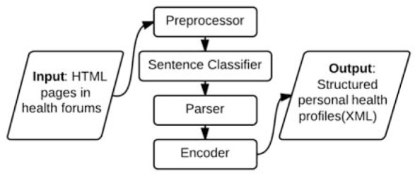 Figure 1: