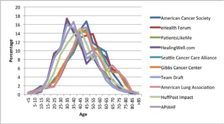 Figure 4: