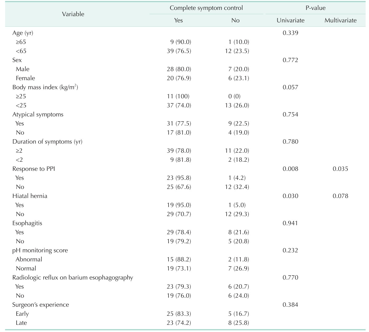 graphic file with name astr-92-184-i004.jpg