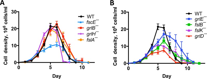 FIG 1 