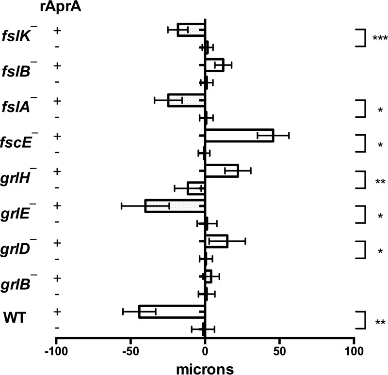 FIG 6 