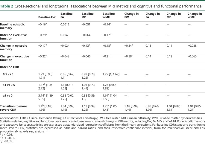 graphic file with name NEUROLOGY2018919514TT2.jpg