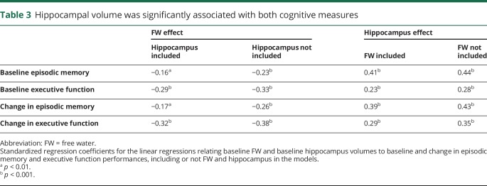 graphic file with name NEUROLOGY2018919514TT3.jpg