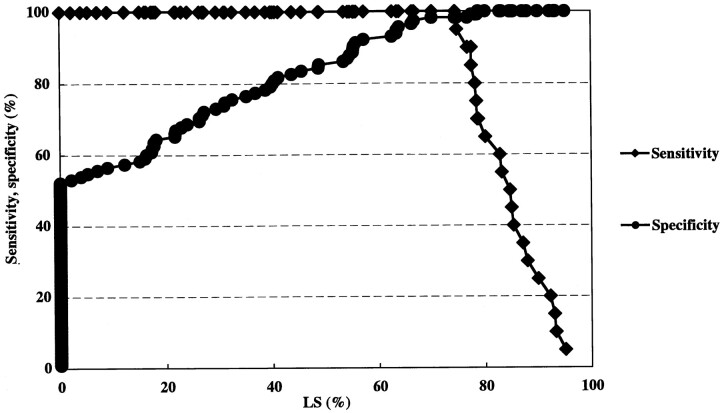 fig 5.