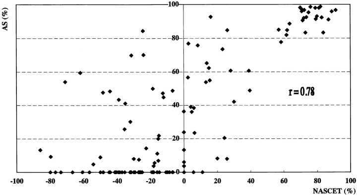 fig 3.