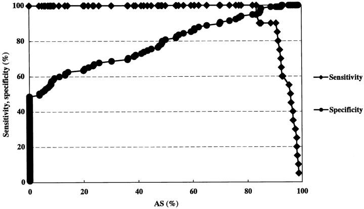 fig 6.