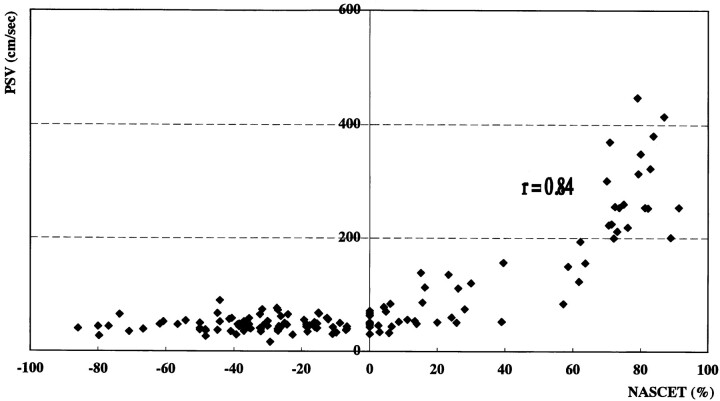 fig 4.