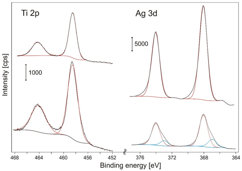 Figure 15