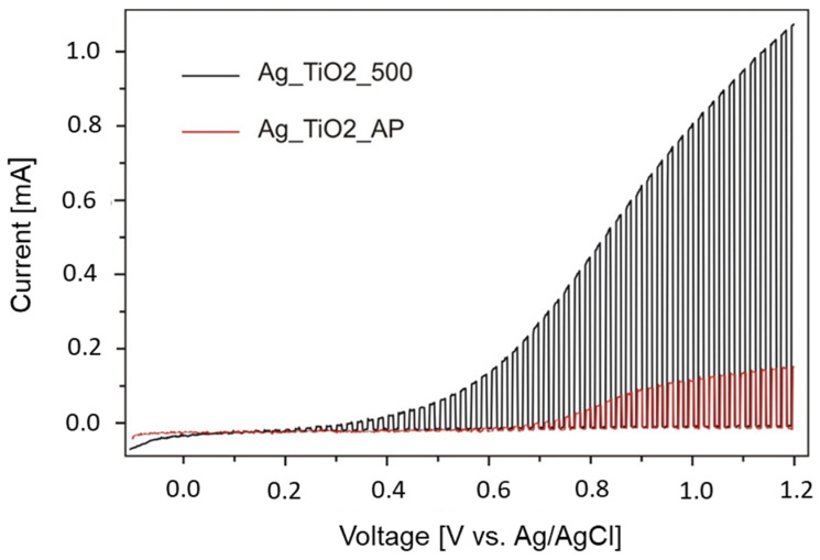 Figure 16