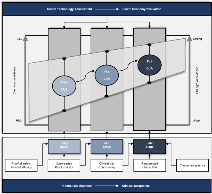 Figure 2: