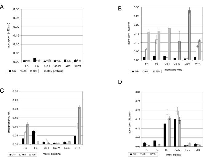 FIG.2.