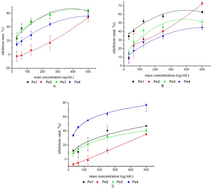 Figure 10