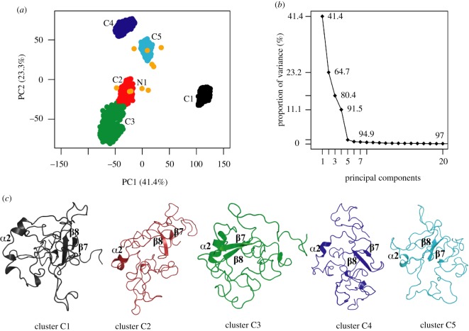 Figure 4.