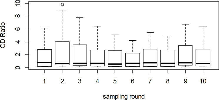 Fig. 2