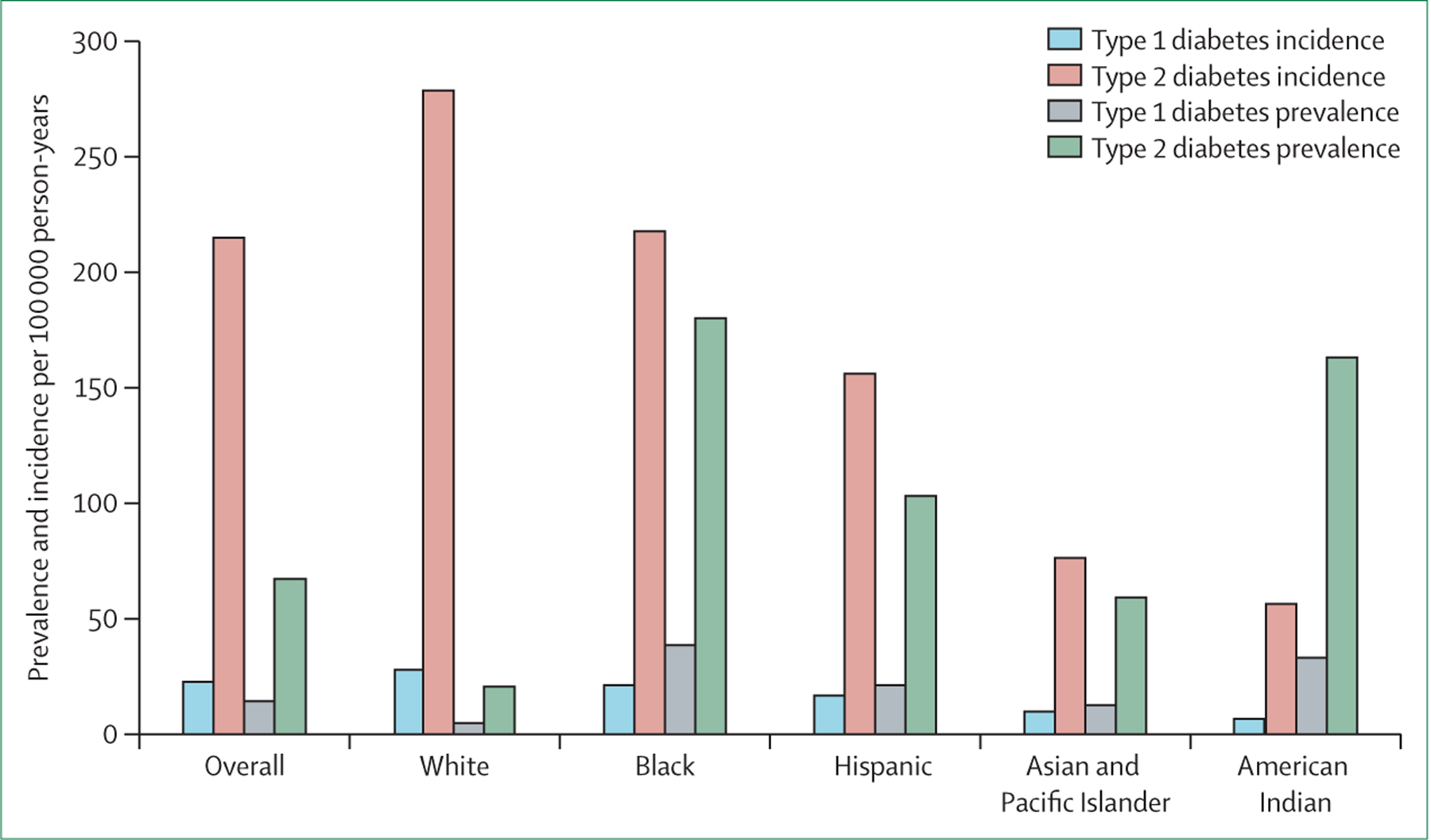 Figure 2: