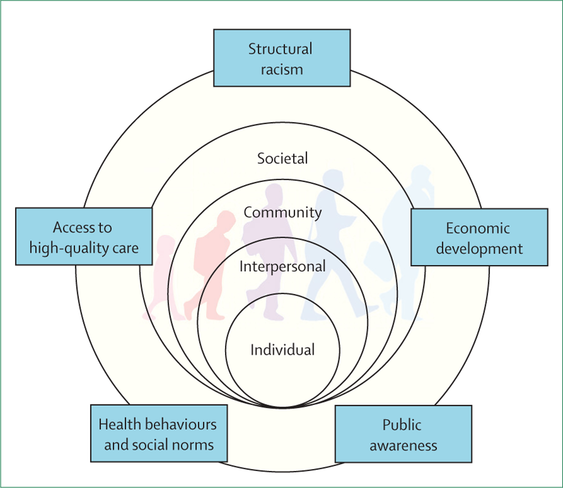 Figure 1: