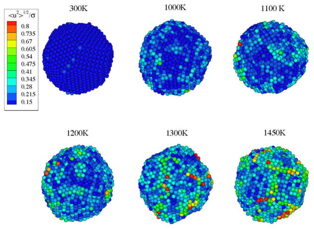 Figure 6