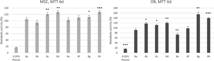 FIG 6