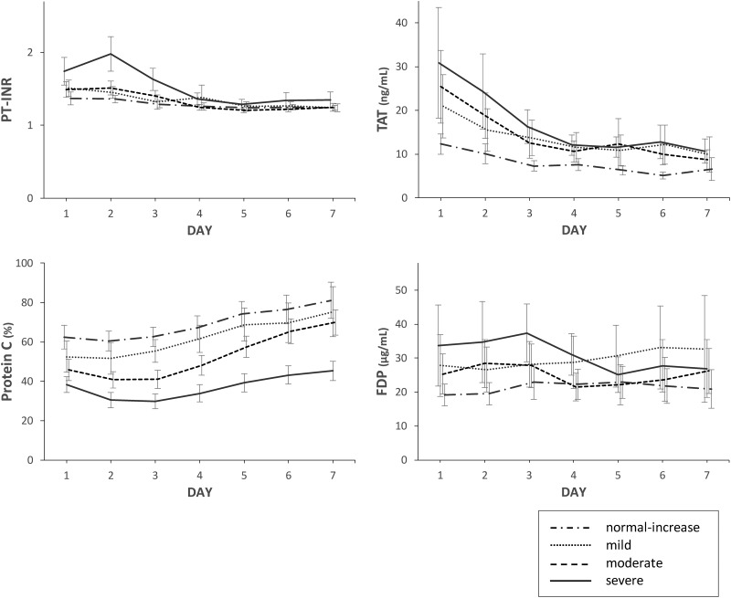 Fig 3