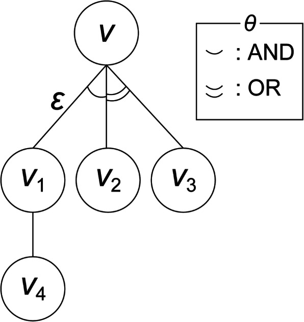 Fig. 5