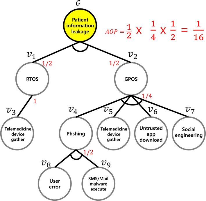 Fig. 7