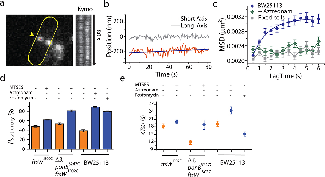 Extended Data Fig. 3