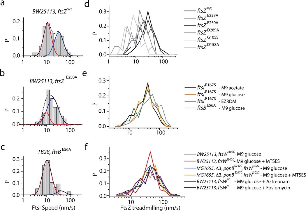 Extended Data Fig. 4