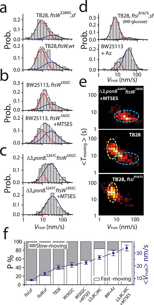 Figure 3: