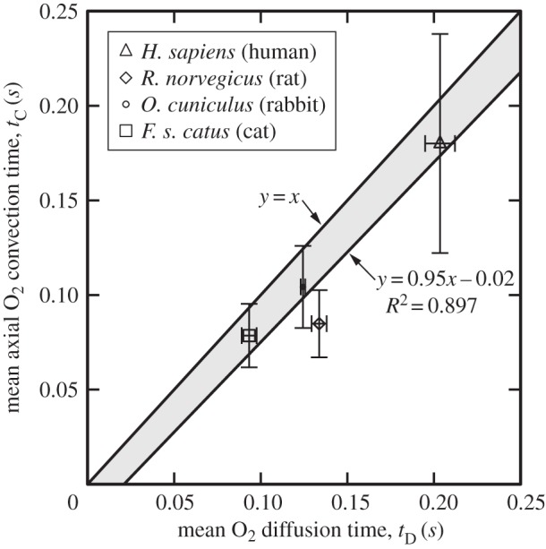 Figure 2.